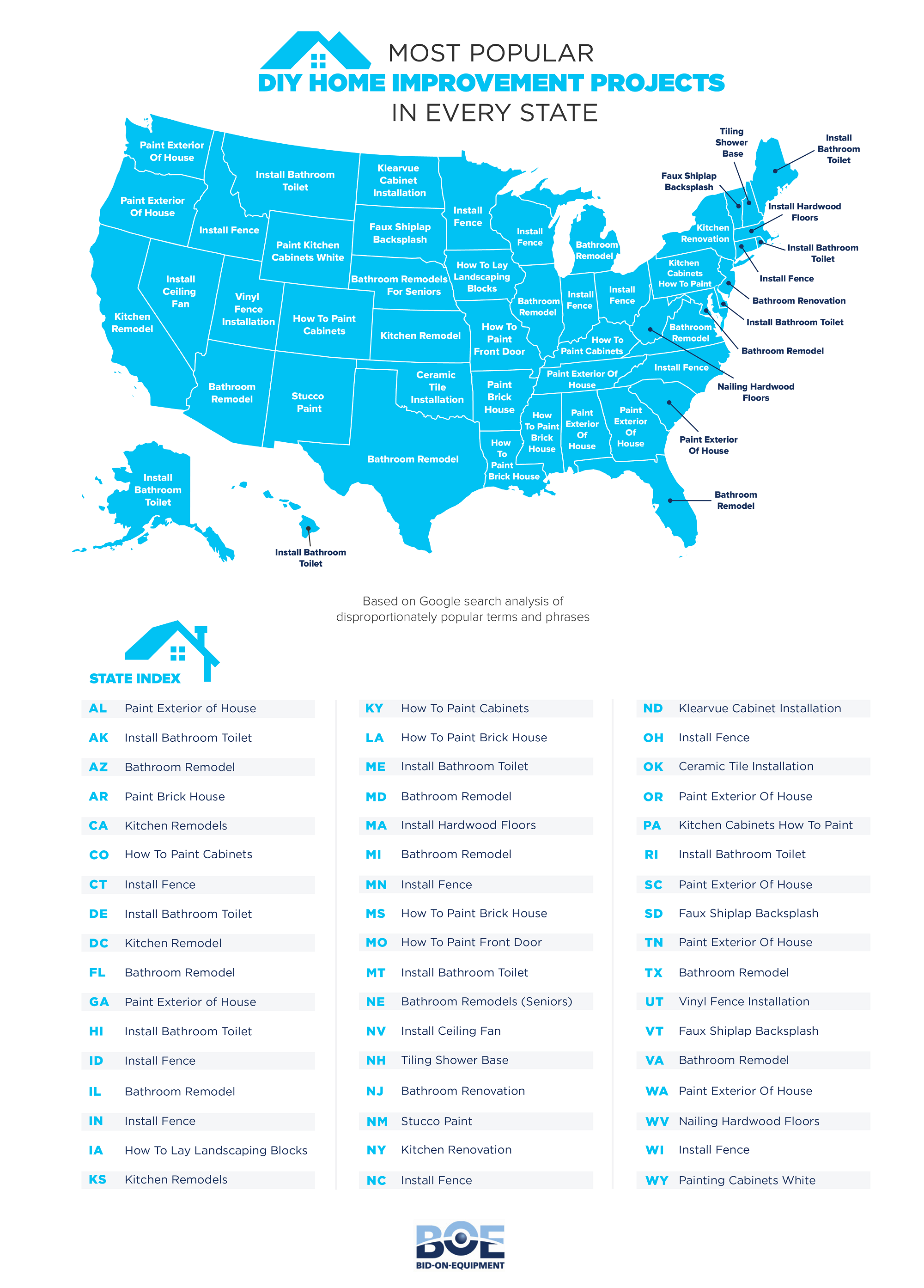 /Home Improvement by State